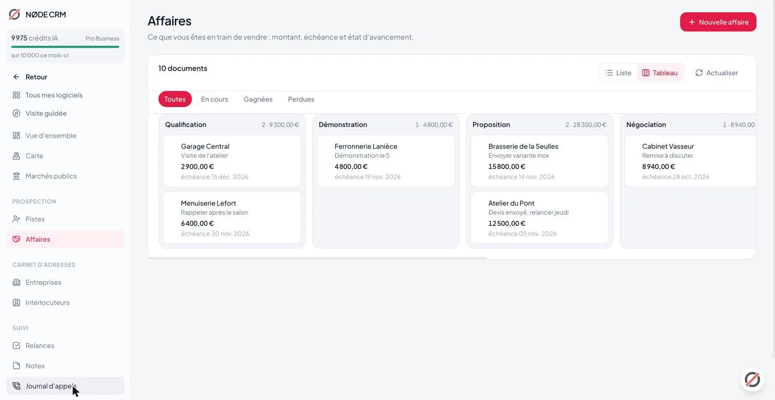 Le tableau des affaires du CRM : colonnes Qualification, Démonstration, Proposition, Négociation, avec montant et échéance de chaque affaire