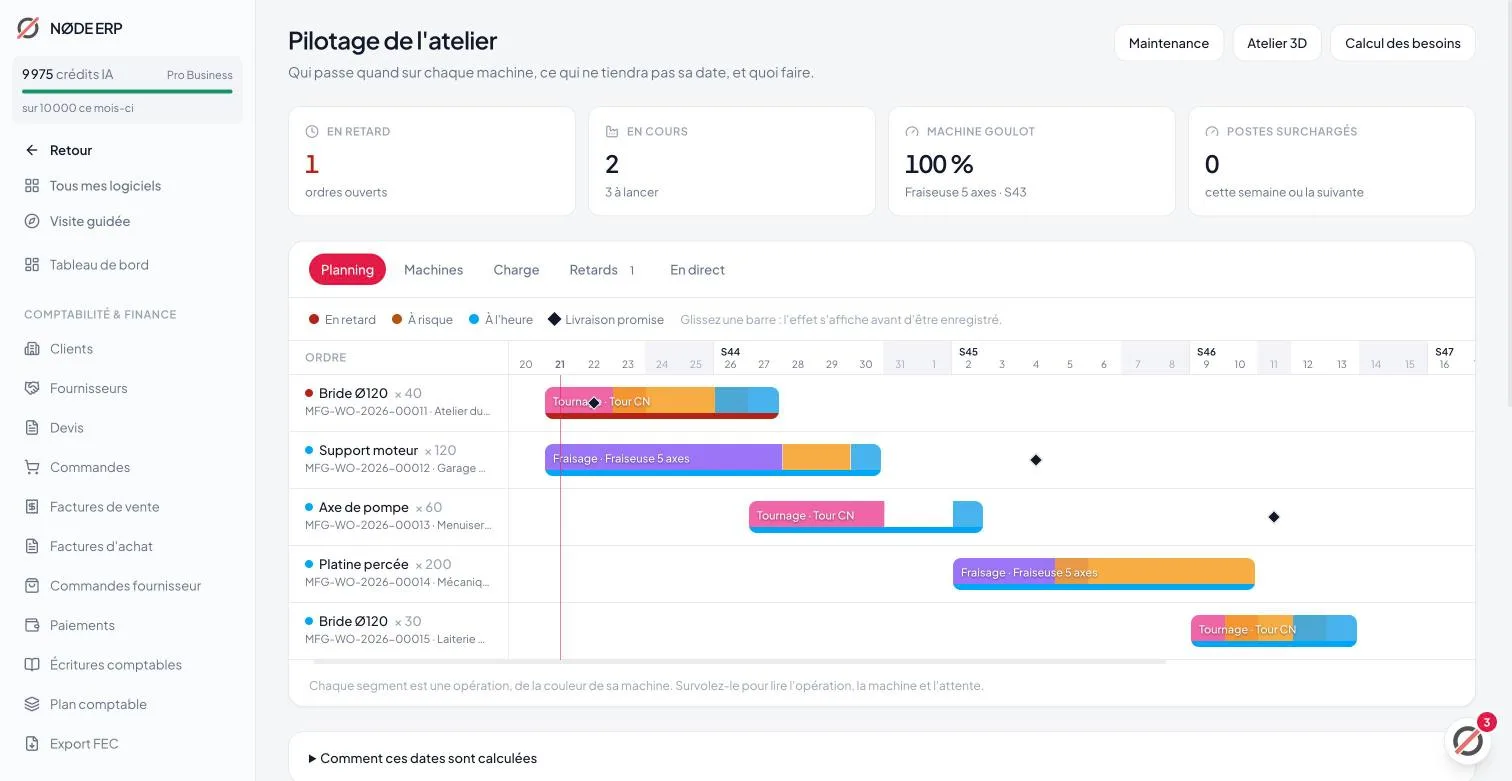 Le pilotage de l'atelier : un planning par ordre de fabrication, coloré par machine, avec les retards et la machine goulot