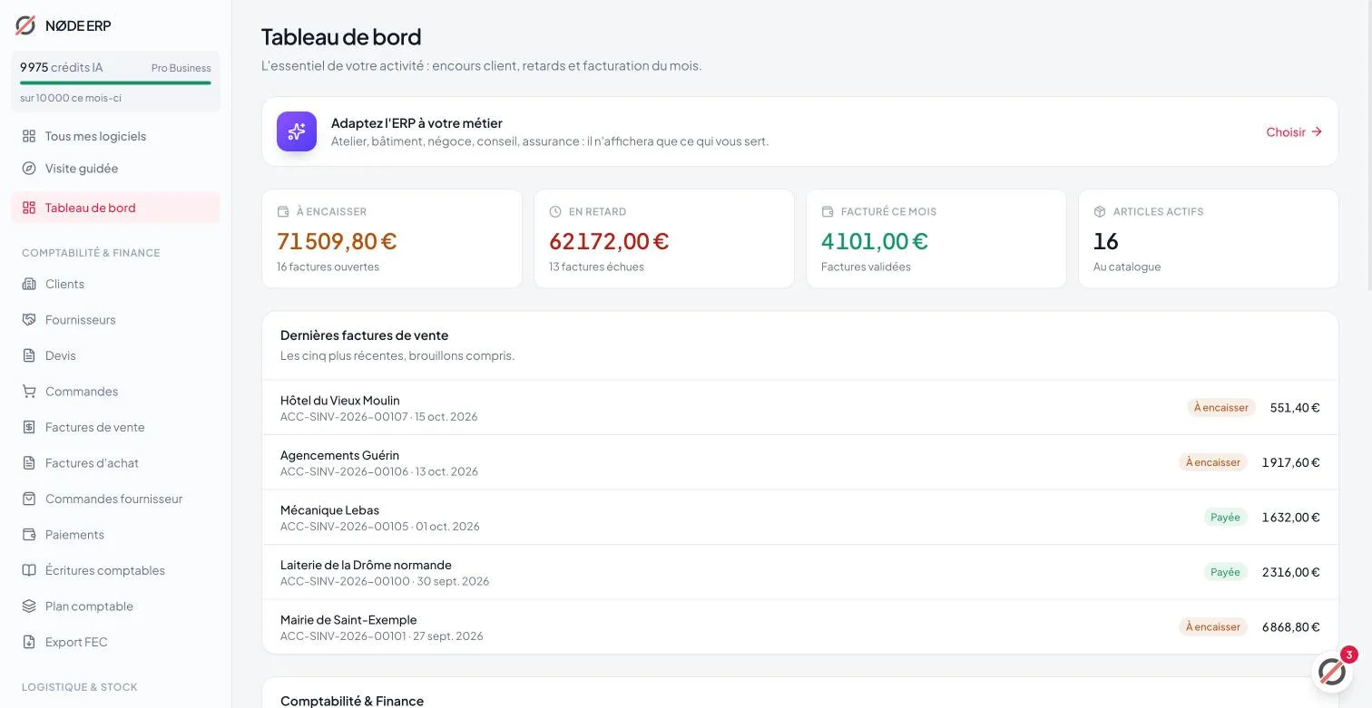 Le tableau de bord de l'ERP : 71 509,80 € à encaisser, 62 172 € en retard, 4 101 € facturés ce mois-ci, et les dernières factures